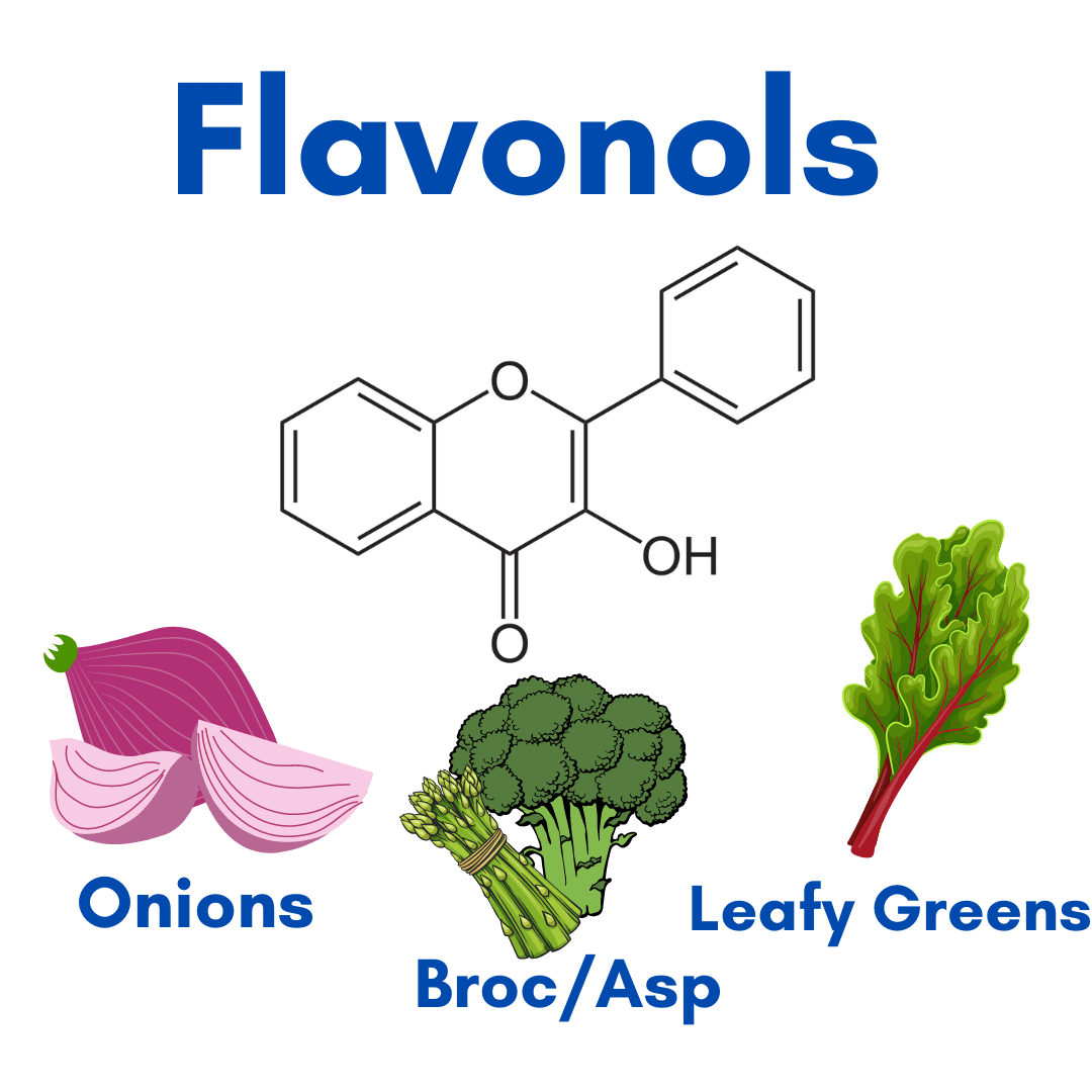 Flavonoid Foods Slow Biological & Skin Aging Andy The RD
