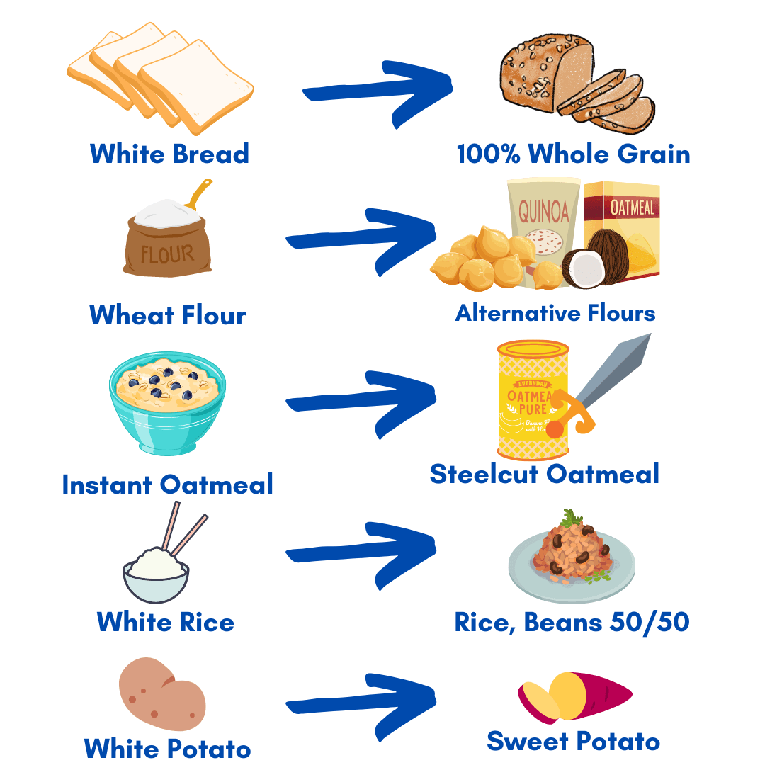 The Best And Worst Foods For Adult Acne Andy The RD