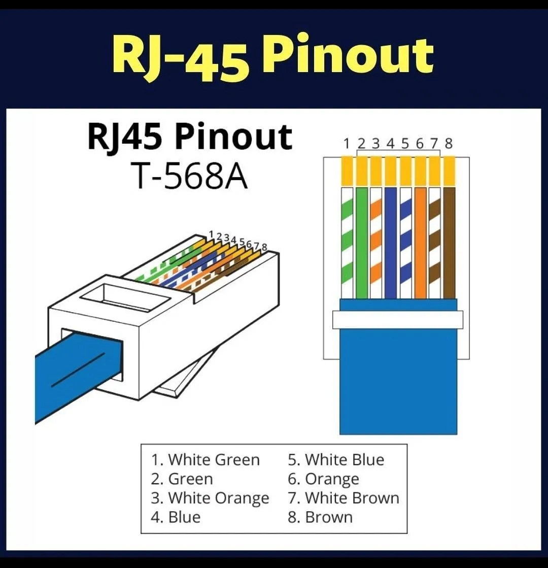 RJ-45 Pinout - AnelaTek Solutions