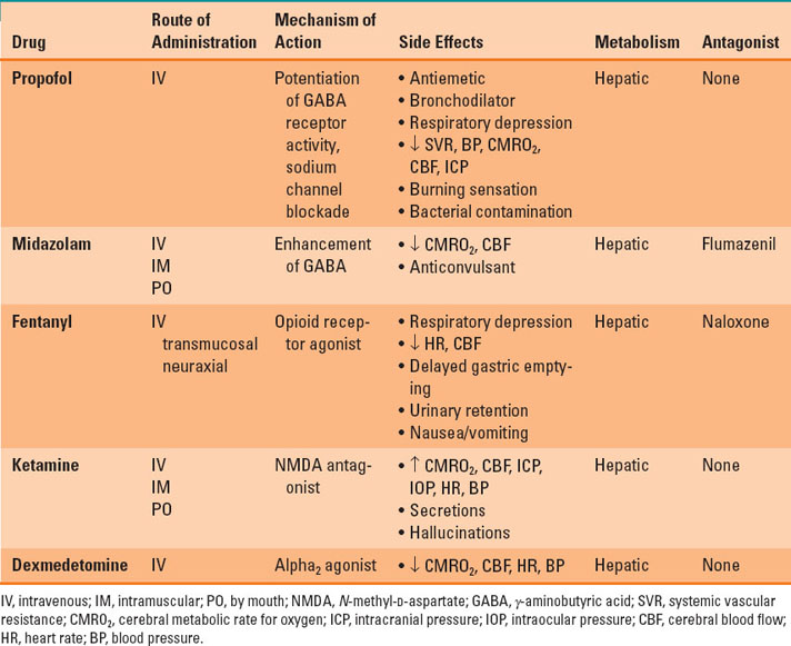 Ambulatory Anesthesia, Monitored Anesthesia Care, and OfficeBased