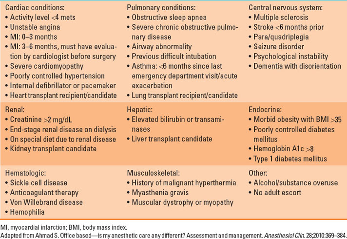 Ambulatory Anesthesia Monitored Anesthesia Care And Office Based Anesthesia Anesthesia Key