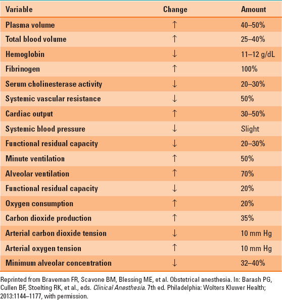 Obstetric Anesthesia Anesthesia Key