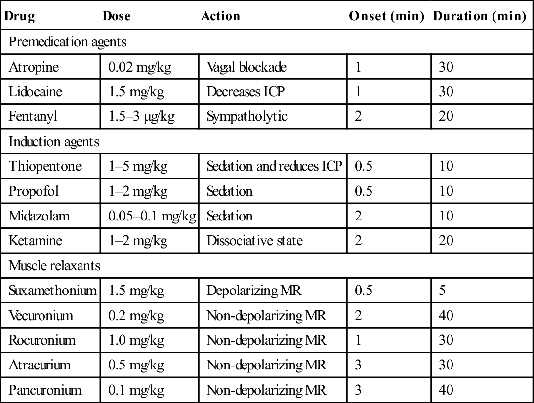 2. Critical Care Anesthesia Key