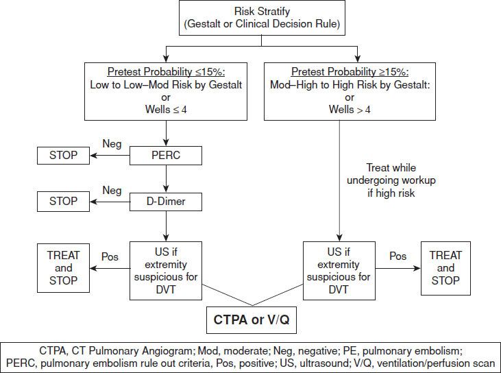 Pulmonary Embolism Anesthesia Key