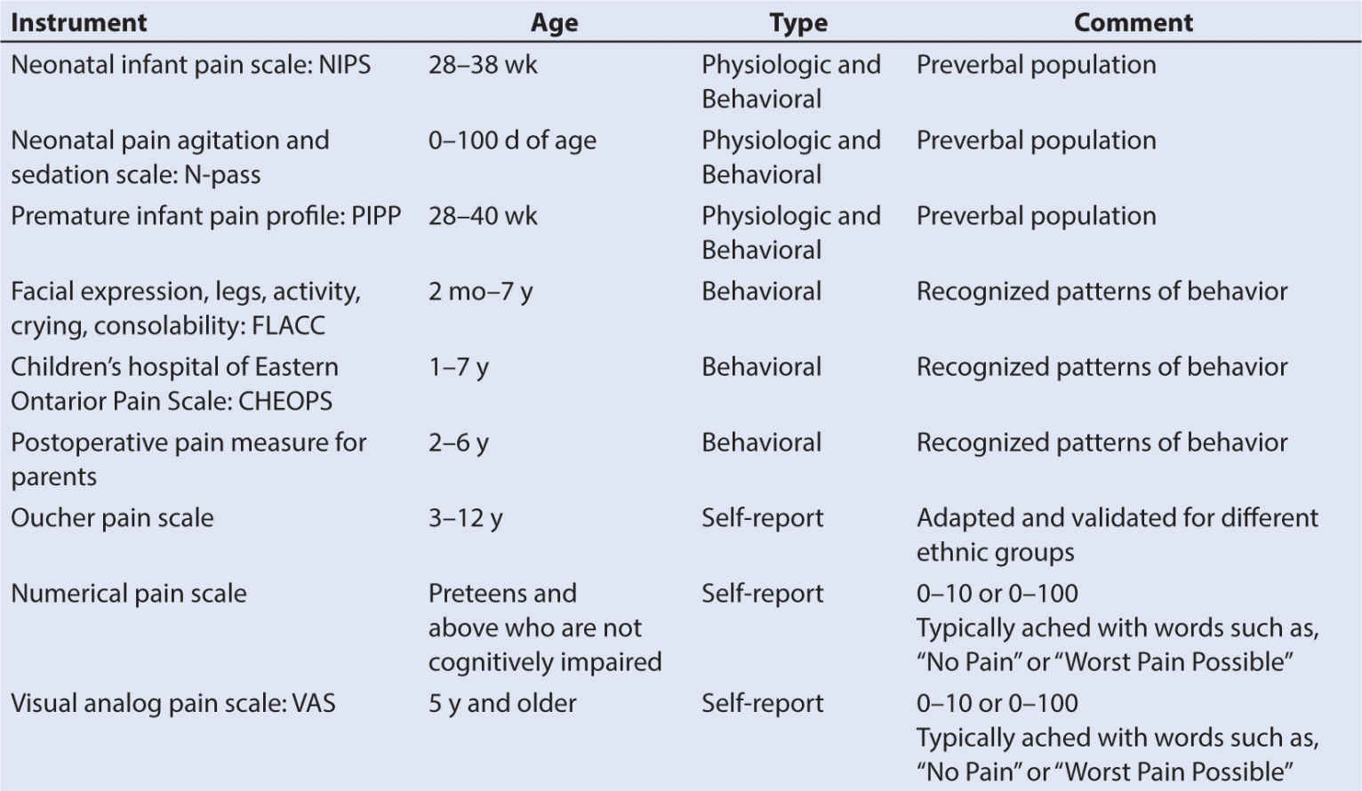 Pediatric Pain Management Anesthesia Key