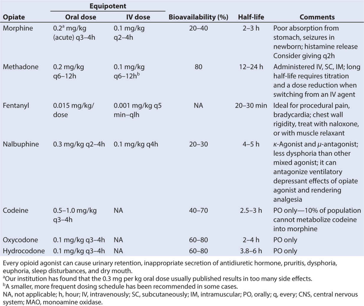 Pediatric Pain Management Anesthesia Key