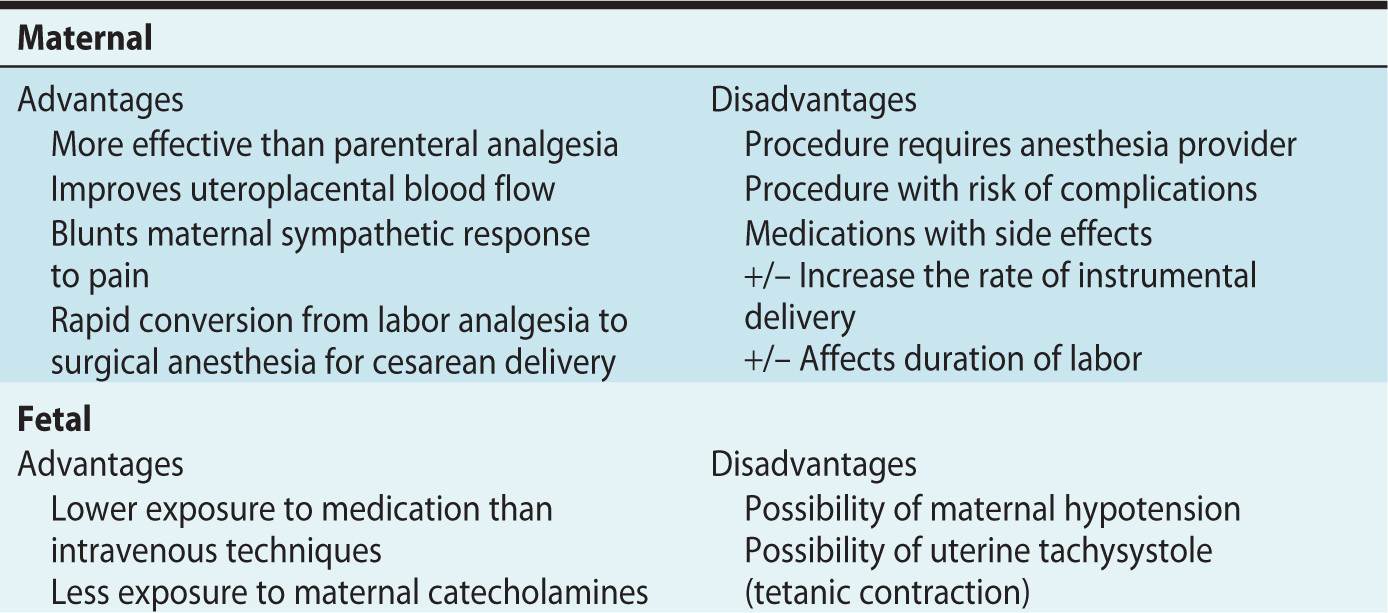 Neuraxial Labor Analgesia and Effect on Labor Anesthesia Key