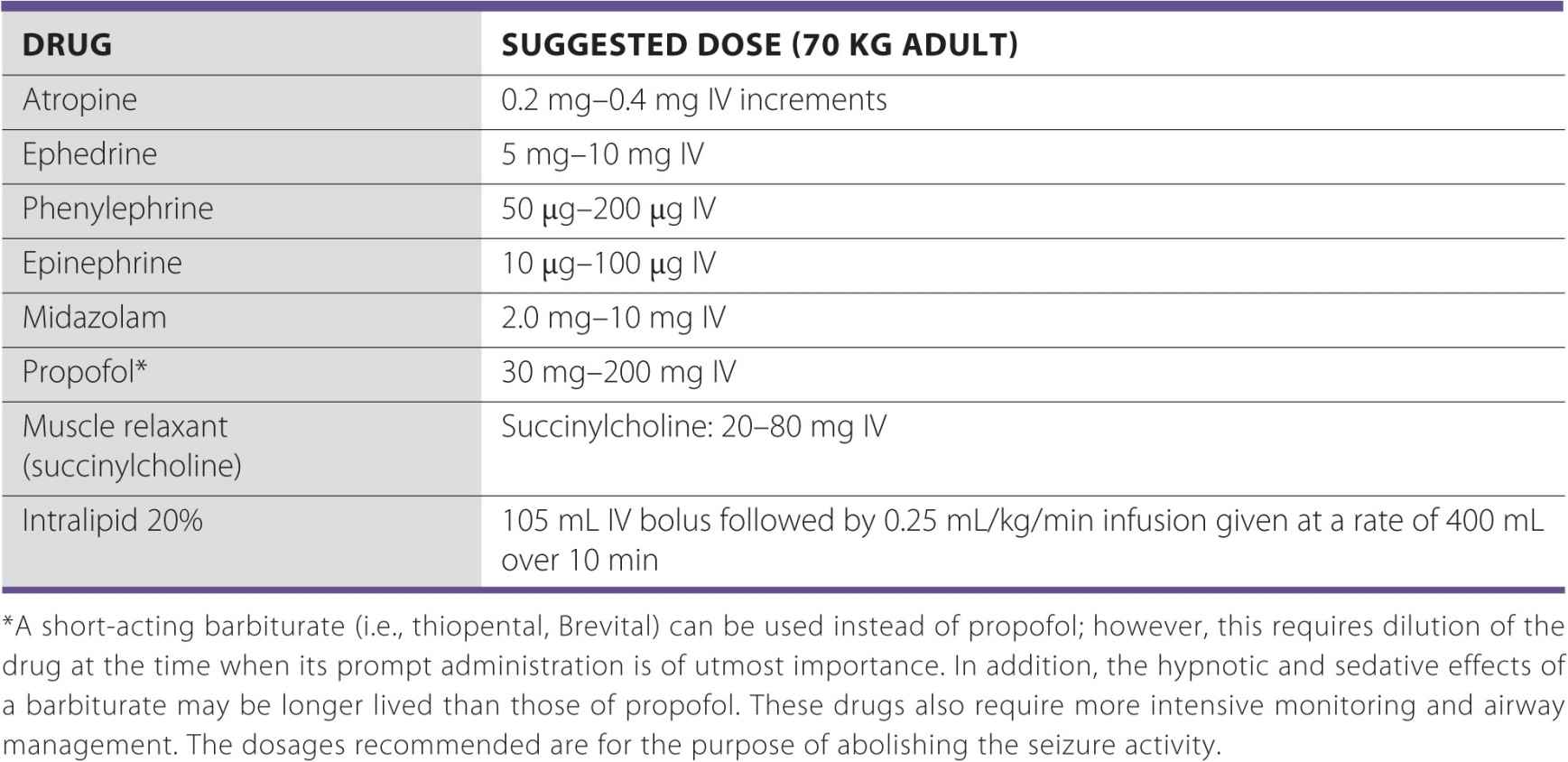 Equipment for Peripheral Nerve Blocks Anesthesia Key