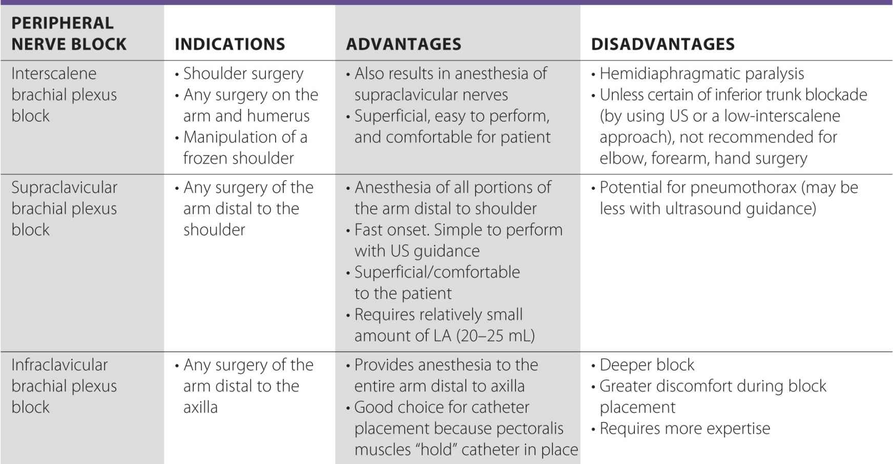 Anesthetic Nerve Block Catheter at Marion Anthony blog