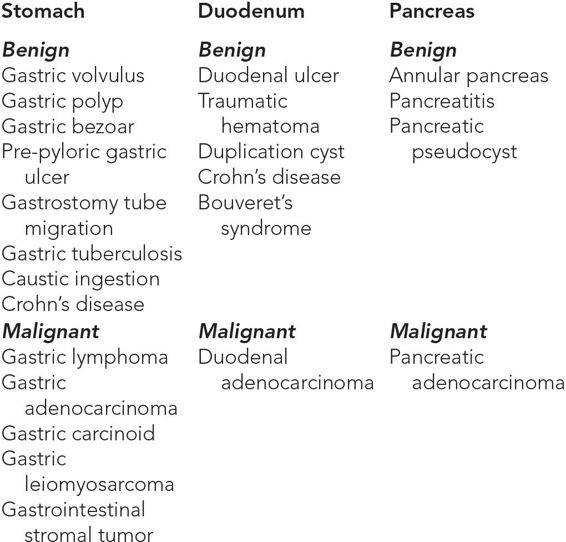 Gastric Outlet Obstruction Anesthesia Key