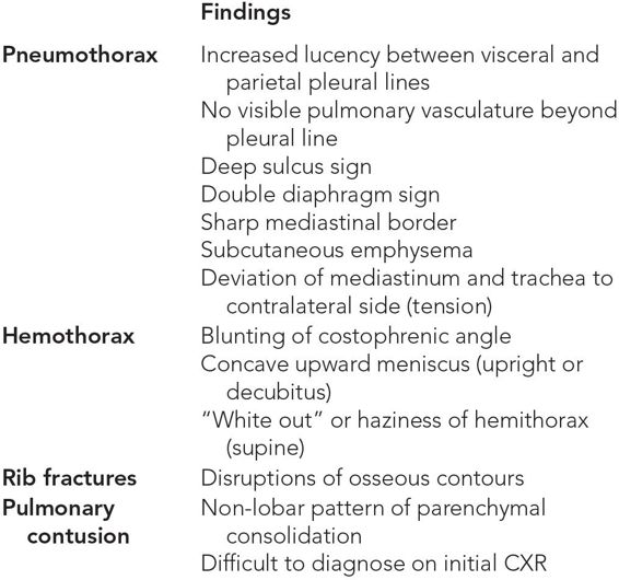 Chest Trauma Anesthesia Key