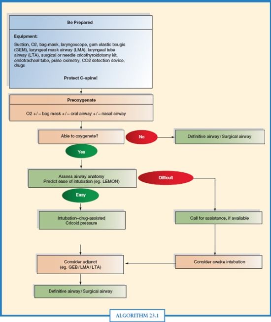 Maxillofacial Injuries Anesthesia Key