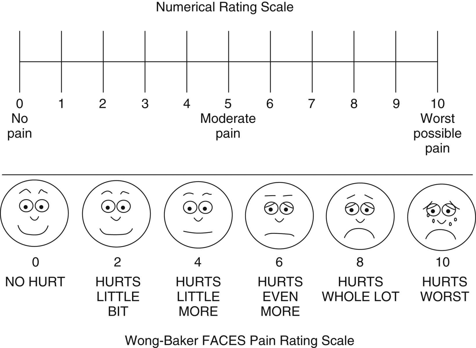 Rating scale