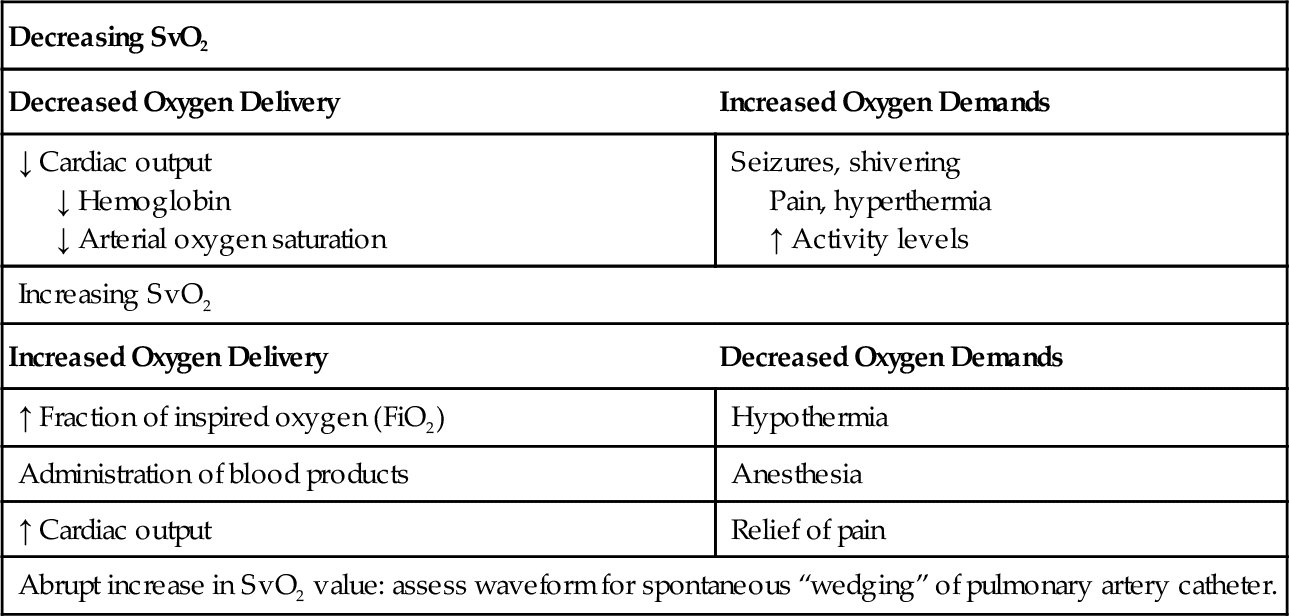 Venous Oxygen Saturation Monitoring Anesthesia Key