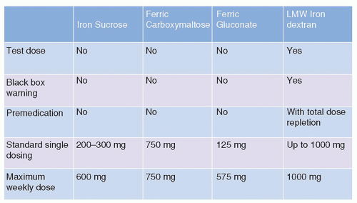 Hematologic Disorders Anesthesia Key