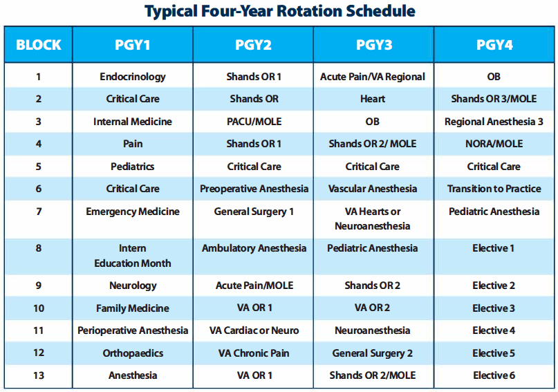Rotations » Department of Anesthesiology » College of Medicine