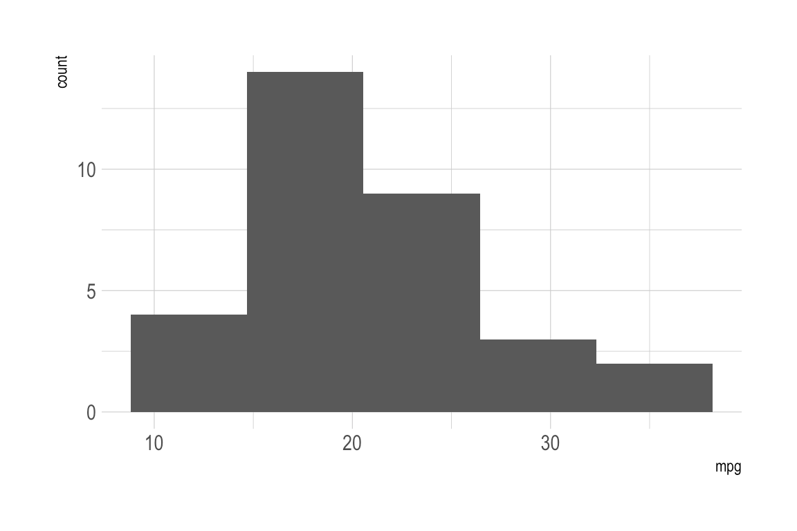 snippetR code snippets for R ideal number of bins for histogram