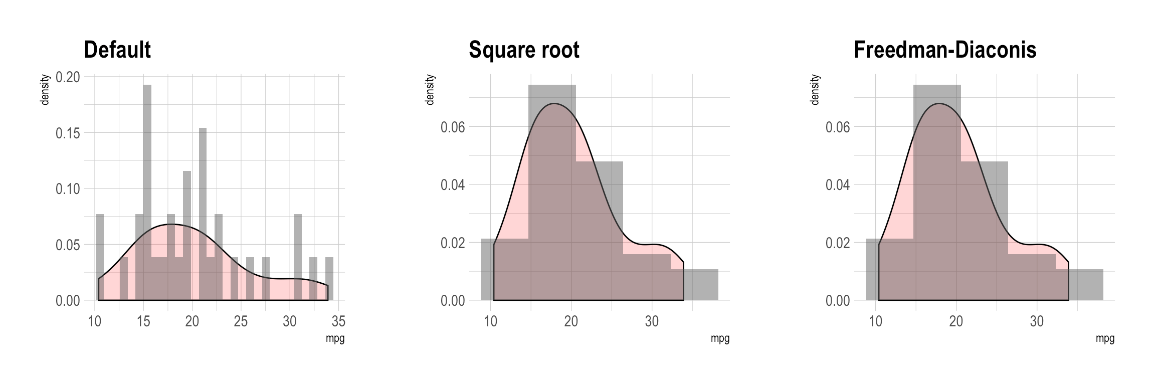 snippetR code snippets for R ideal number of bins for histogram