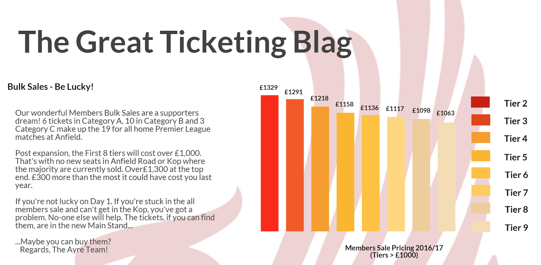 Liverpool FC Match Day Ticket Infographic All You Need To Know
