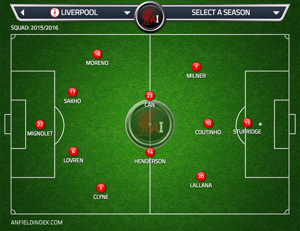Liverpool vs Tottenham Match Preview Predicted Lineup