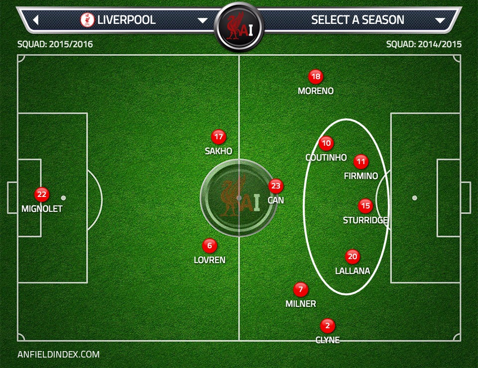 Striking a Balance Klopp's Midfield Quandary