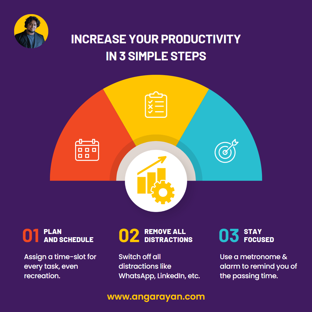 How to Increase Your Productivity in 3 Simple Steps? [Practical Guide]