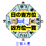 21年4月 三碧木星の毎日の吉方位 凶方位カレンダー 杏純ケイトのスピリチュアル ライフアドバイスブログ