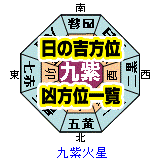 21年5月 九紫火星の毎日の吉方位 凶方位カレンダー 杏純ケイトのスピリチュアル ライフアドバイスブログ