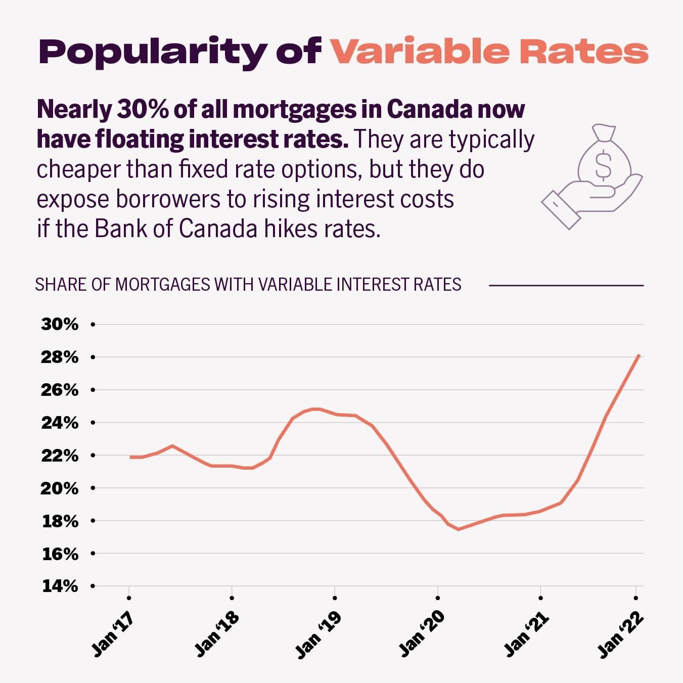 Qualifying Rates of Variable and Fixedrate Mortgages Angela Calla