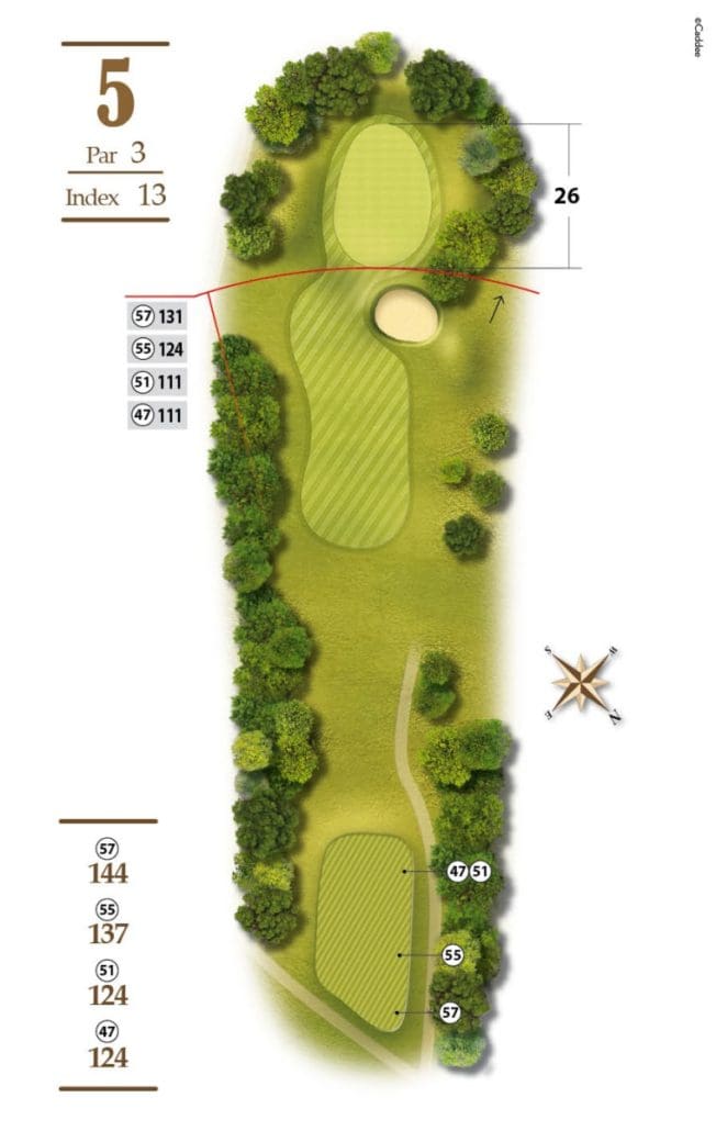 Banguide Ängelholms GK