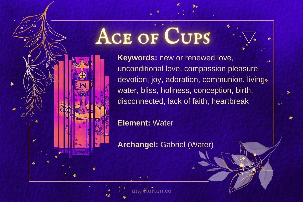 Ace of Cups Angelic Tarot Card Meanings ⋆ Angelorum Tarot