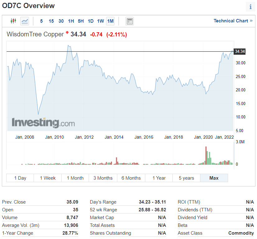 Как да инвестираме в Суровини Commodities