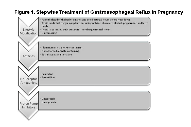 Chronic Gastrointestinal Diseases in Pregnancy Angels Guidelines