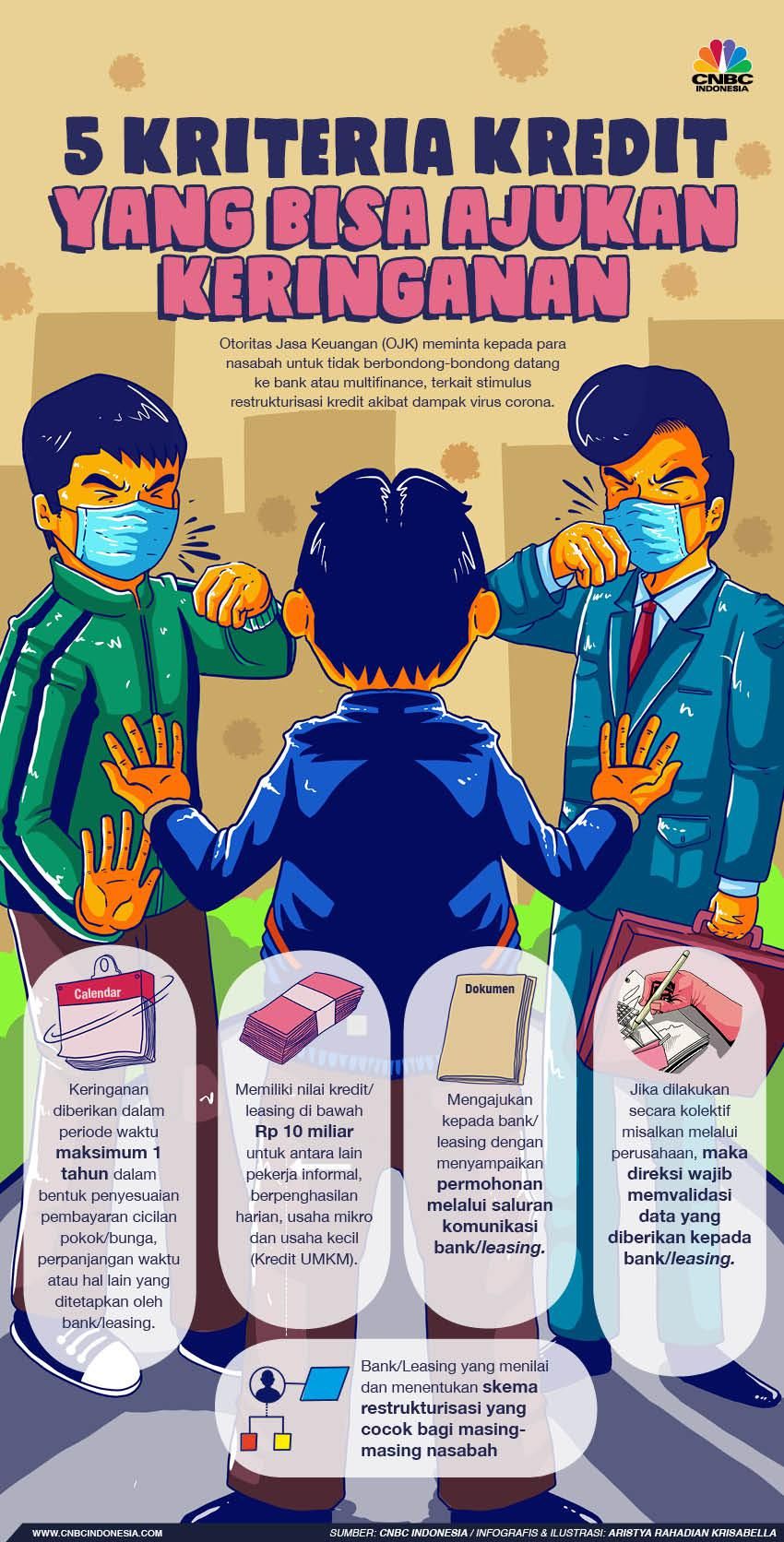 Resmi OJK Daftar Bank Dan Leasing Pemberi Keringanan