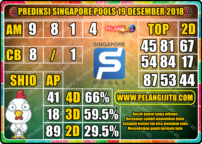 PREDIKSI TOGEL SINGAPORE Page 2 Prediksi Togel / Bola Terjitu