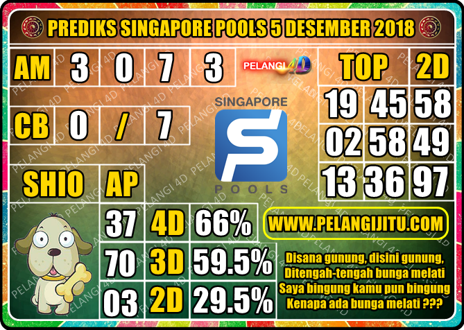 PREDIKSI TOGEL SINGAPORE POOLS 5 DESEMBER 2018 PELANGI4D Prediksi