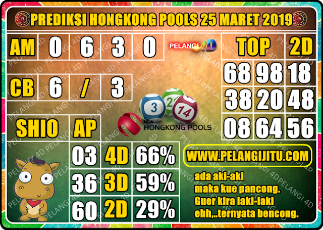 PREDIKSI TOGEL HONGKONG POOLS 25 MARET 2019 Prediksi Togel / Bola