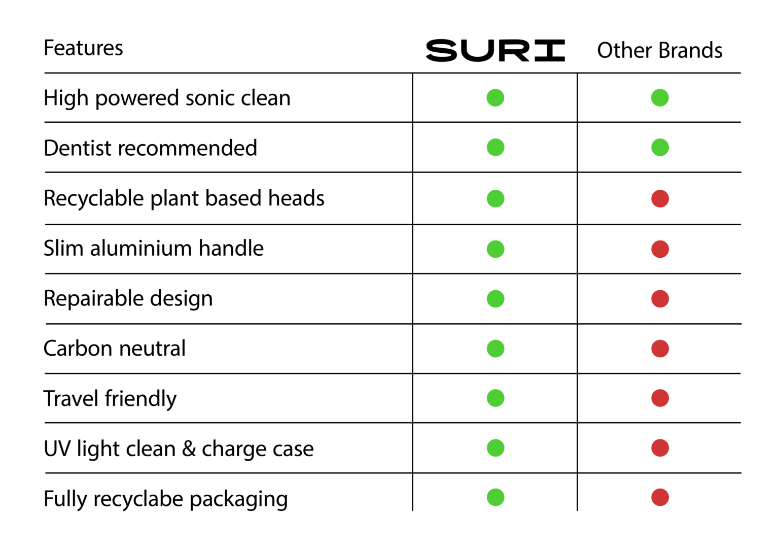 Crouch End Angle House