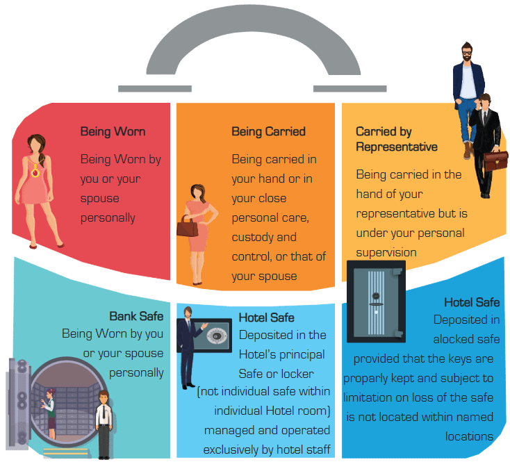 Personal Jewellery Insurance Anglo East