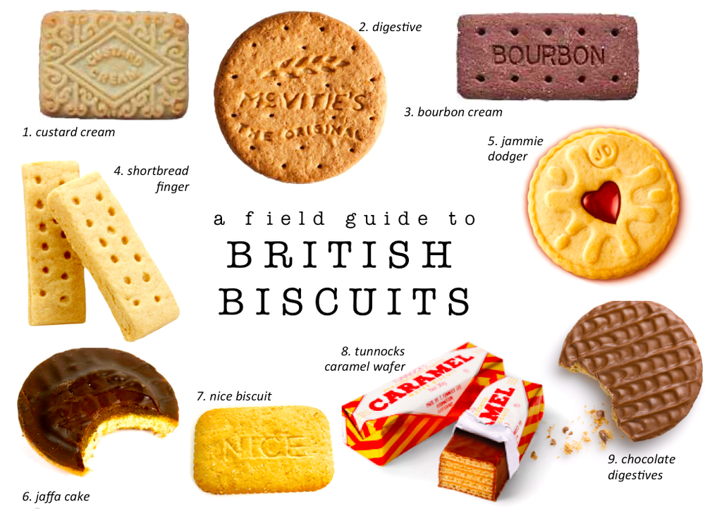 The Brit Food Fiver Five "British" Foods Not Invented There Which