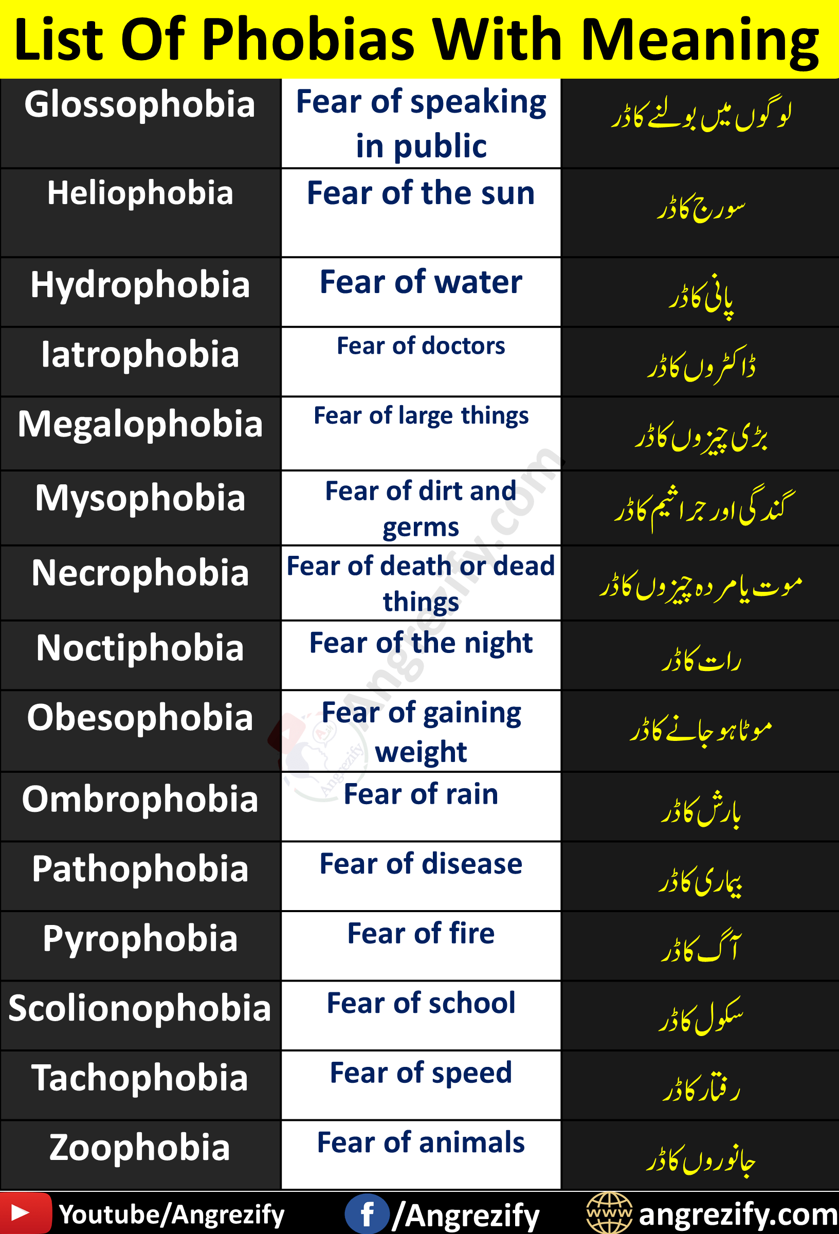 45 Phobias Names List In English With Meaning Angrezify