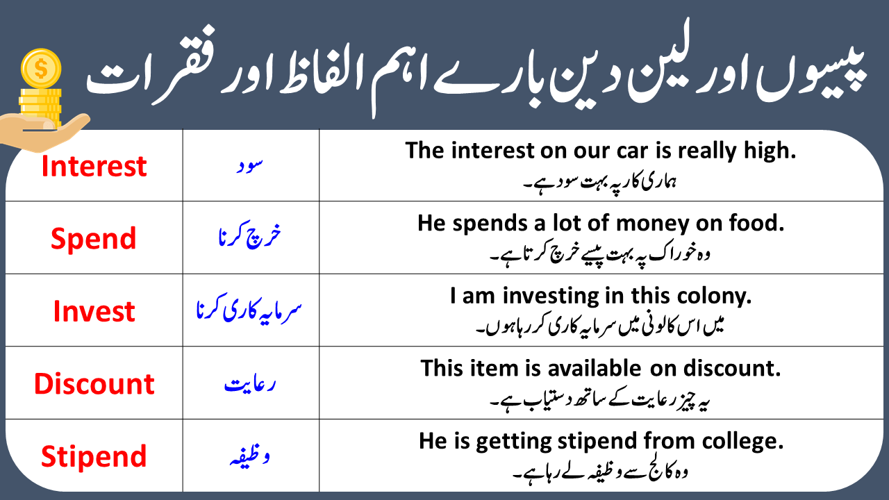 Money Vocabulary And Sentences In English And Urdu Angrezify