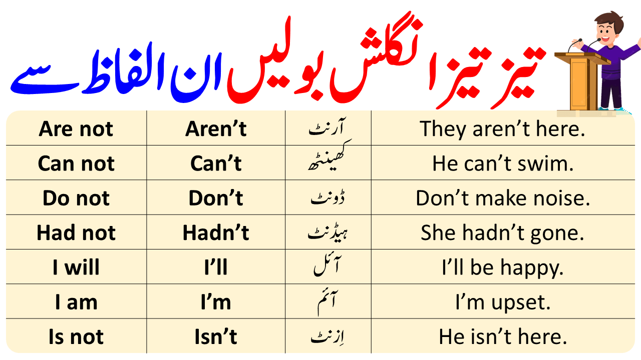 50 Contraction Words With Meaning And Sentences Angrezify