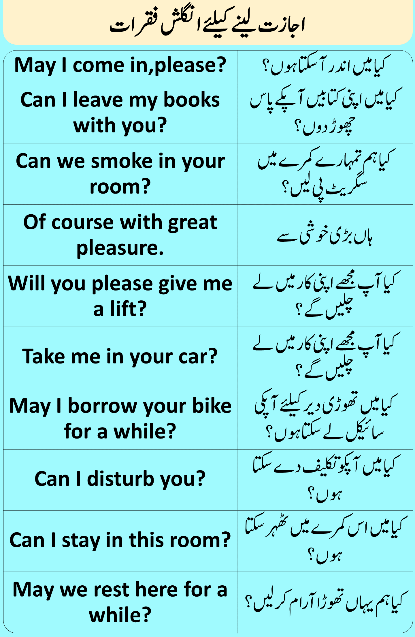 Sentences To Ask For Permission In English And Urdu Angrezify