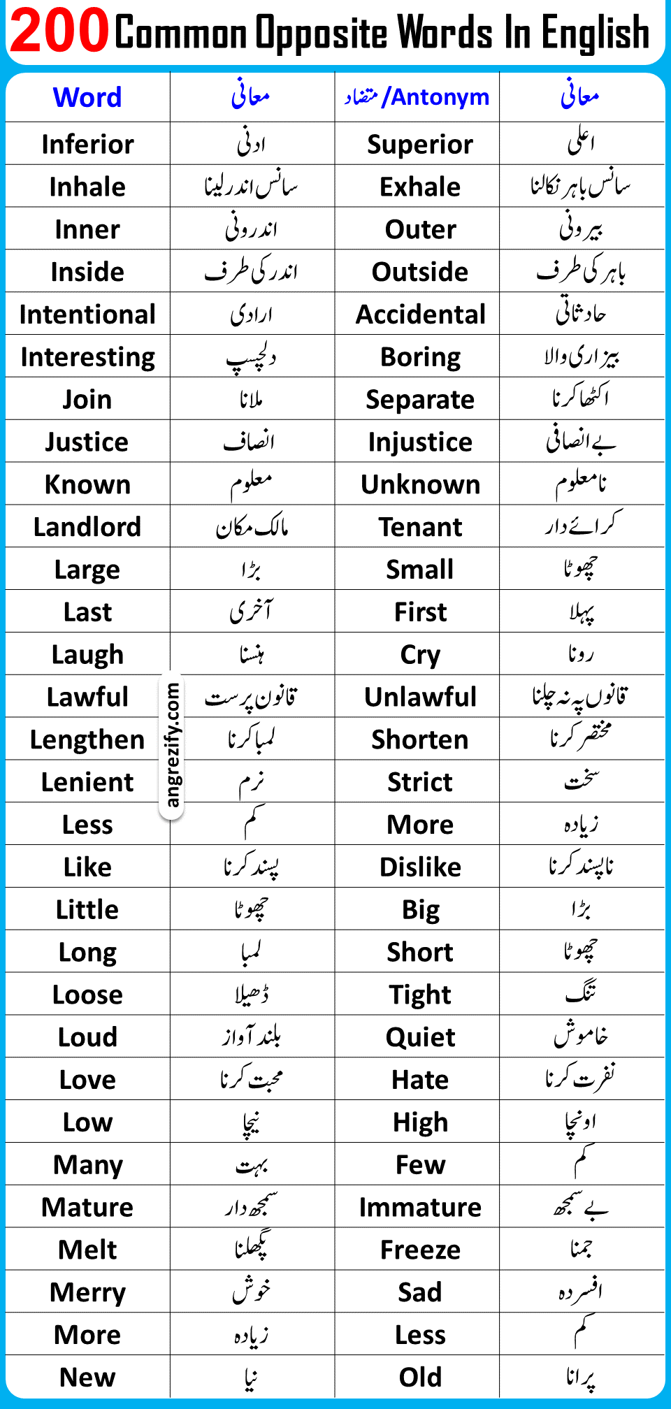 200 Opposite Words List With Urdu Meaning PDF Angrezify
