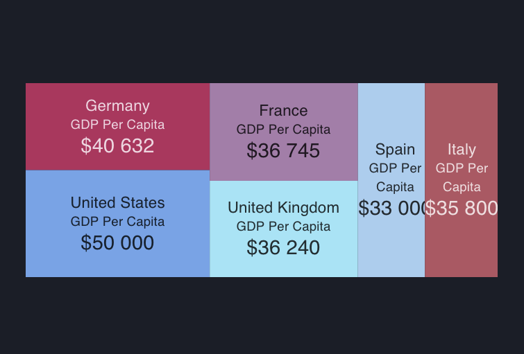 ngxcharts Angular Awesome