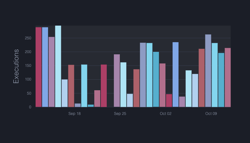 ngxcharts Angular Awesome
