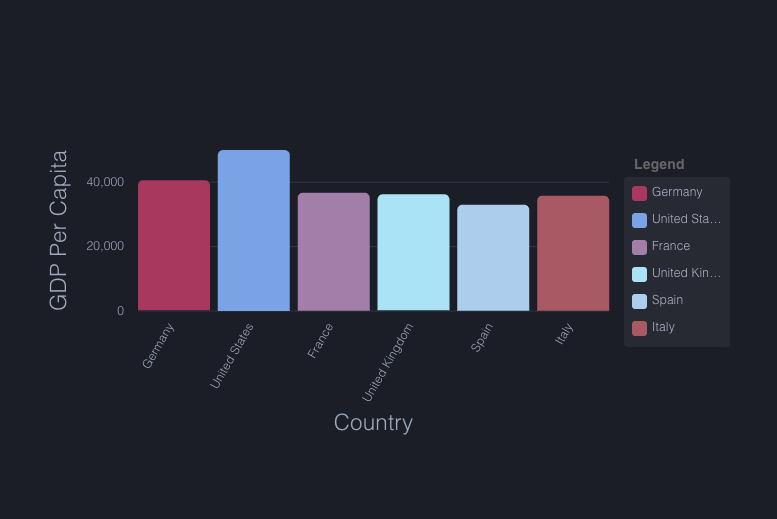 ngxcharts Angular Awesome