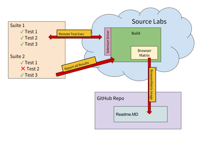 Angular E2E Tests mit Protractor und Sauce Labs Angular.DE