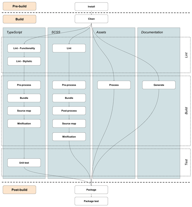 AngularJS Platform Architecture (PAAS and SDK) AngularJS Platform Architecture (PAAS and SDK)
